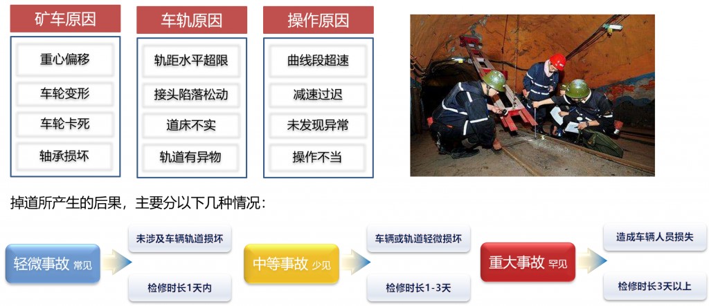 礦車掉道智能監(jiān)測(cè)產(chǎn)品