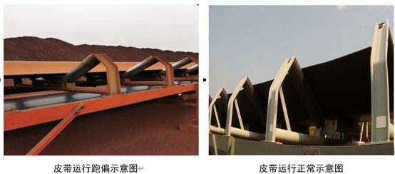 基于圖像識(shí)別的皮帶跑偏監(jiān)測(cè)
