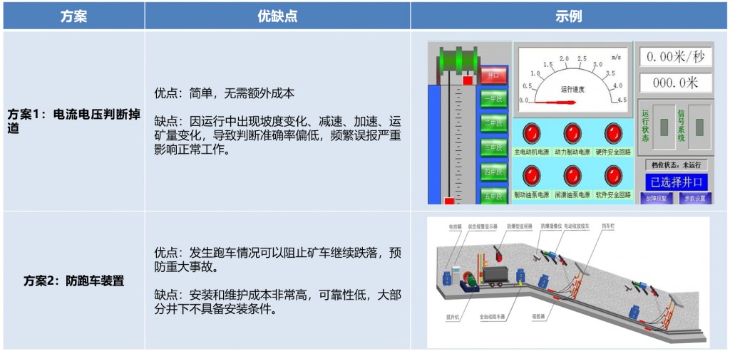 礦車掉道智能監(jiān)測(cè)產(chǎn)品