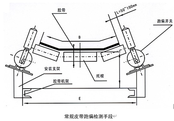 基于圖像識(shí)別的皮帶跑偏監(jiān)測(cè)