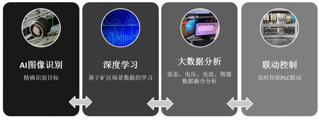 礦車掉道智能監(jiān)測(cè)產(chǎn)品