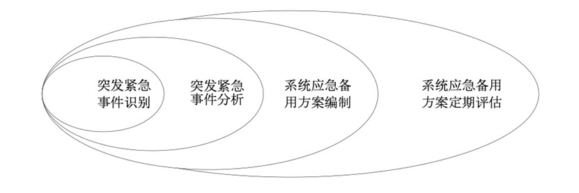 微區(qū)域充電樁精準(zhǔn)尋址平臺