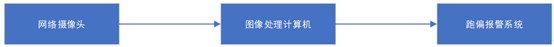 基于圖像識(shí)別的皮帶跑偏監(jiān)測(cè)