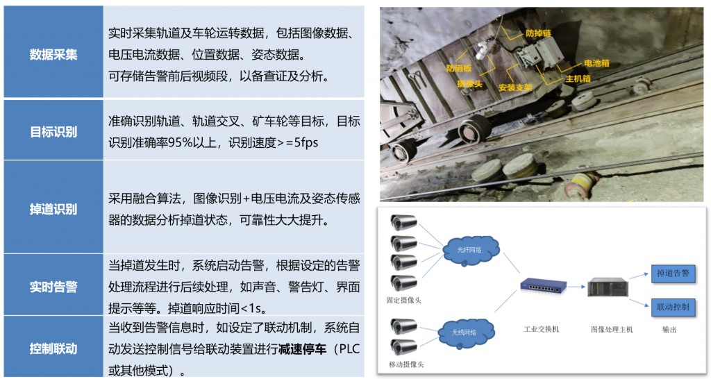 礦車掉道智能監(jiān)測(cè)產(chǎn)品