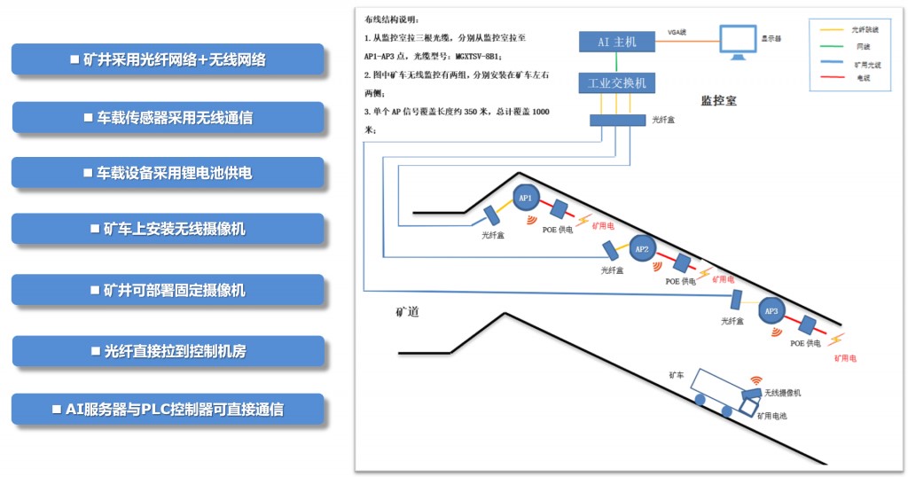 礦車掉道智能監(jiān)測(cè)產(chǎn)品