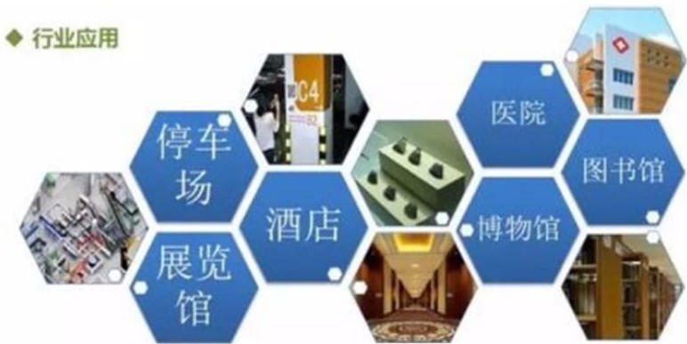 微區(qū)域充電樁精準(zhǔn)尋址平臺